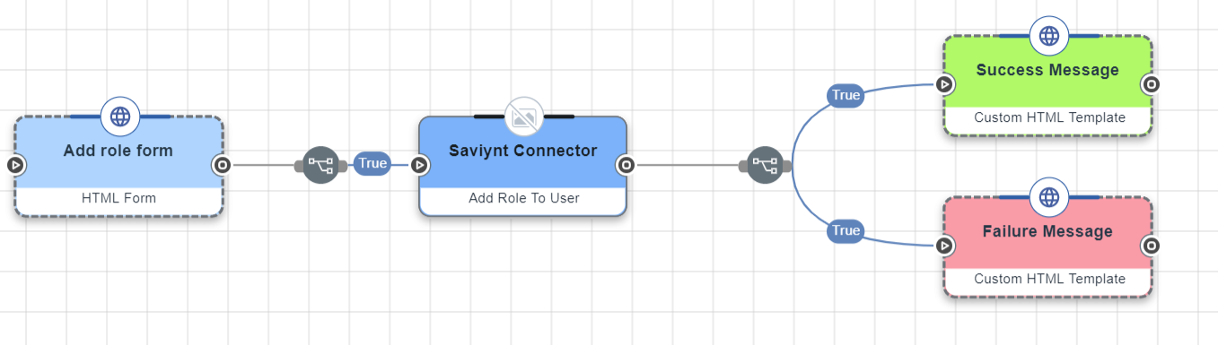 Add Role Flow