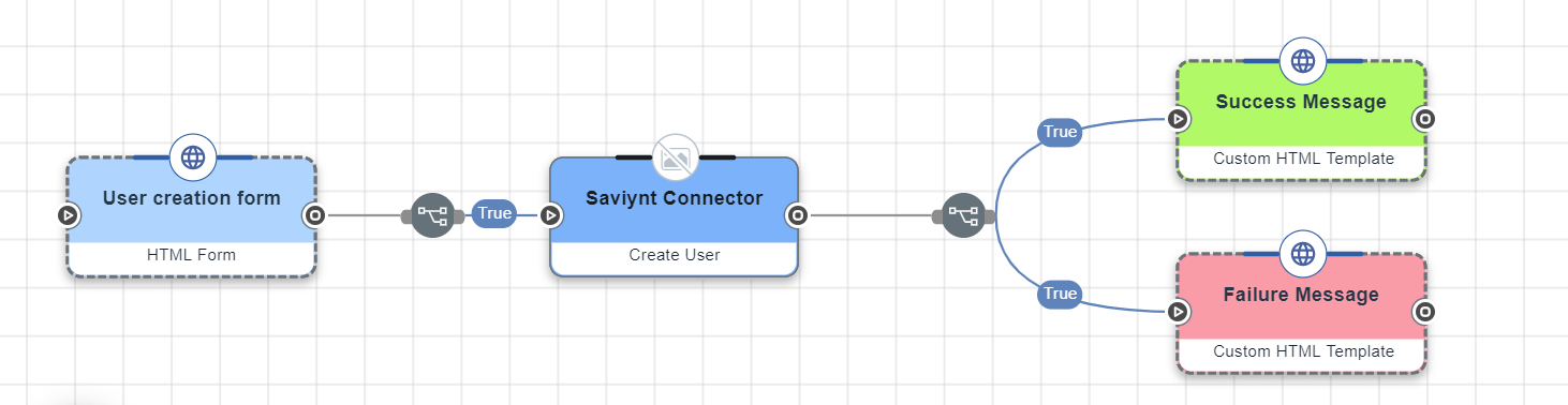 Create User Flow