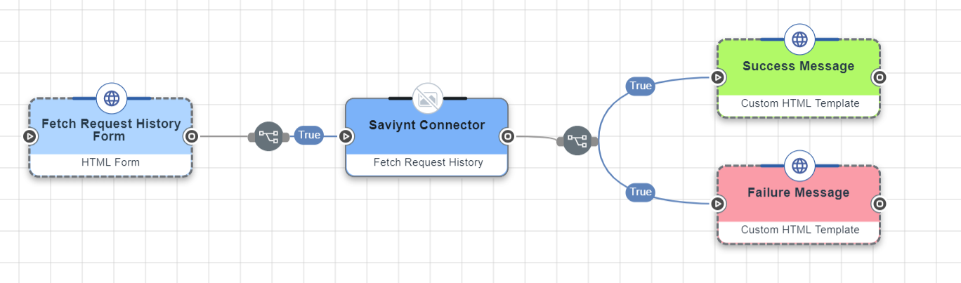 Fetch Request History