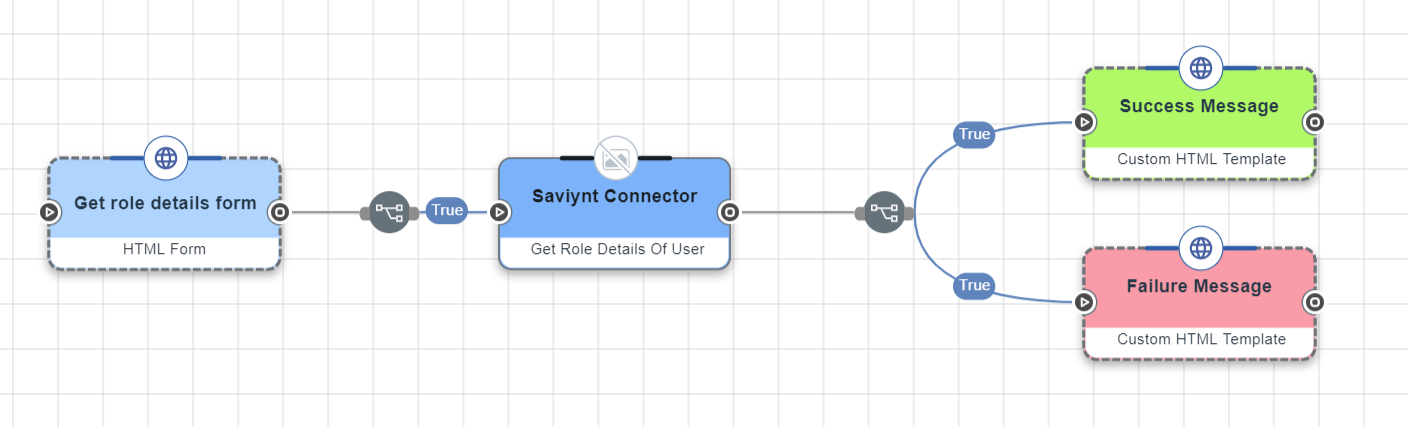 Get Role Details Flow