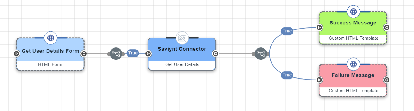 Get User Details Flow