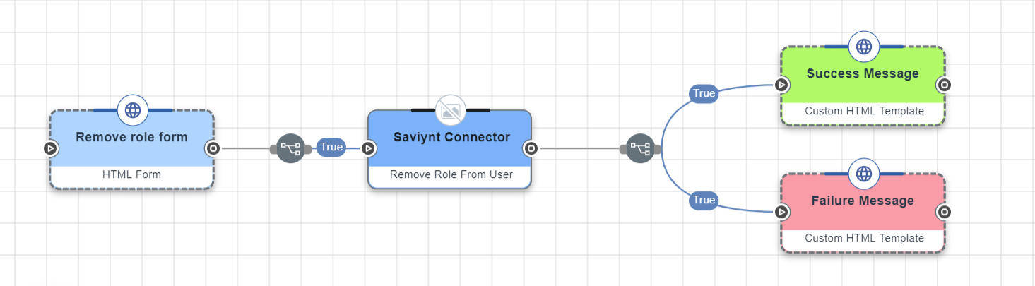 Remove Role Flow