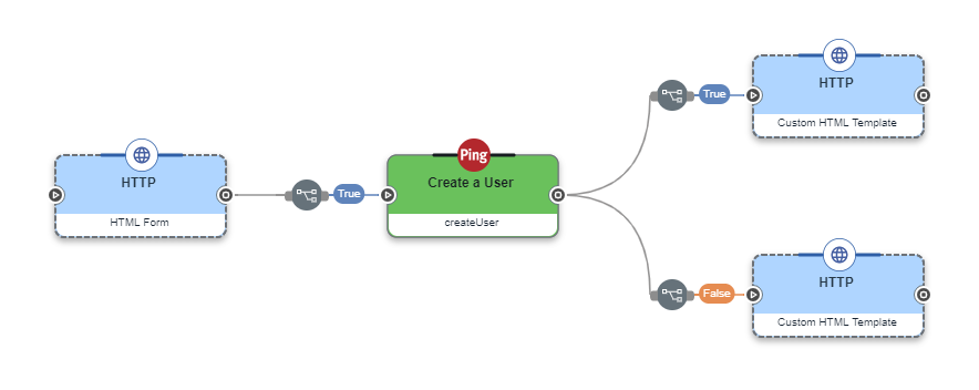 Create User Flow