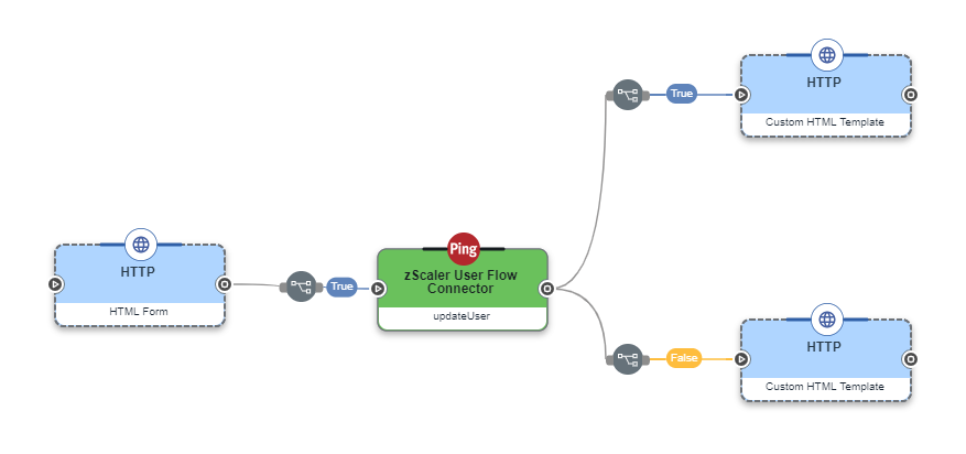 Update User Flow